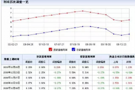 富民要账公司更多成功案例详情